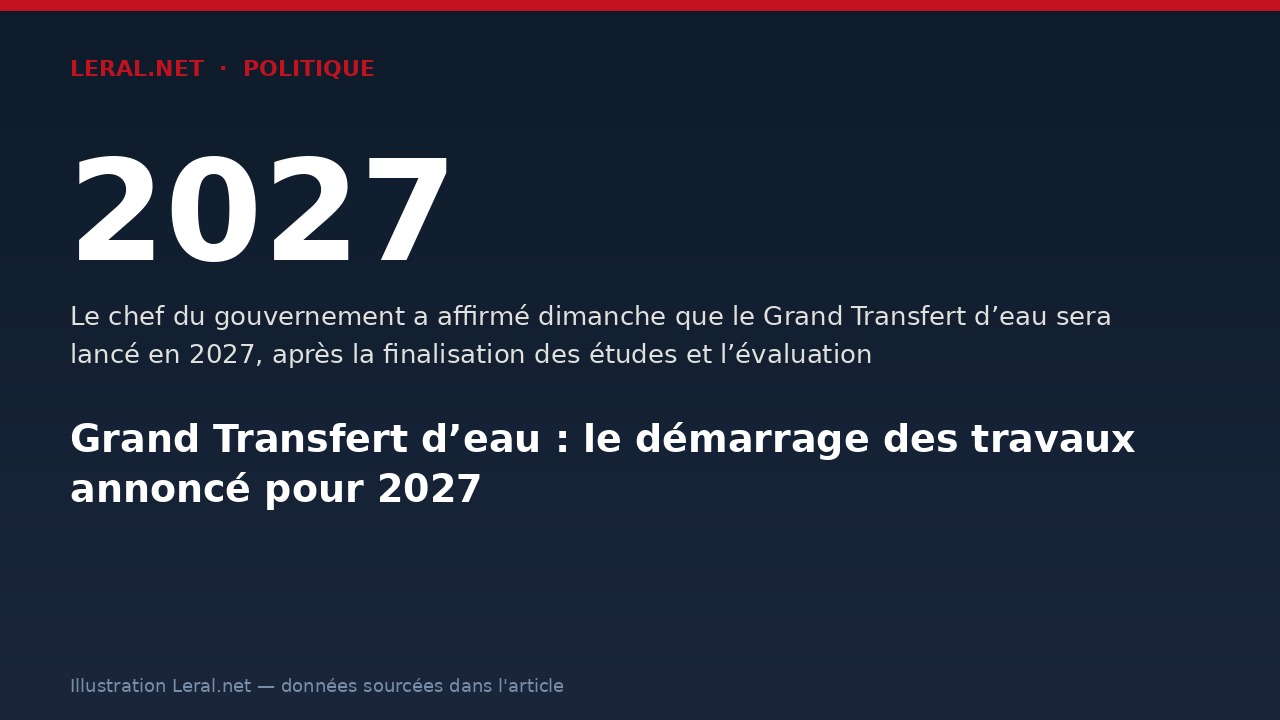 Grand Transfert d’eau : le démarrage des travaux annoncé pour 2027