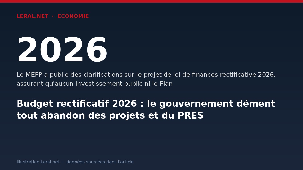 Budget rectificatif 2026 : le gouvernement dément tout abandon des projets et du PRES