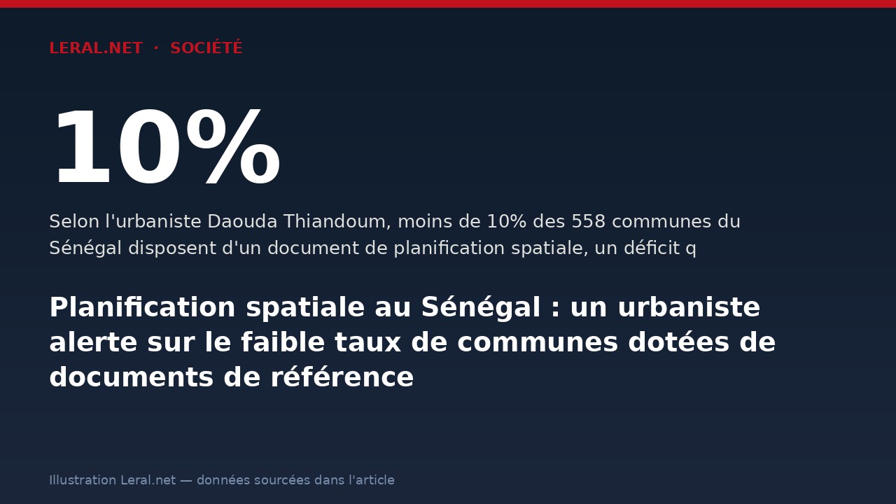 Planification spatiale au Sénégal : un urbaniste alerte sur le faible taux de communes dotées de documents de référence