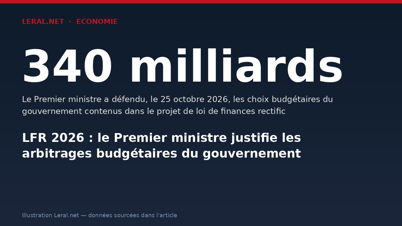 LFR 2026 : le Premier ministre justifie les arbitrages budgétaires du gouvernement
