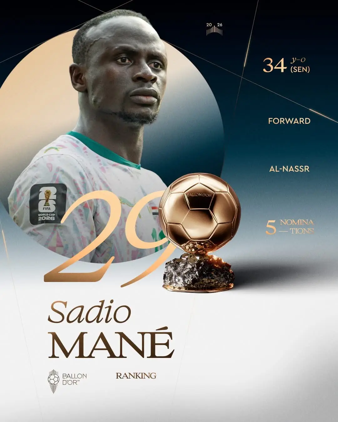 Ballon d’Or : Sadio Mané réintègre le Top 30 mondial à la 29e place