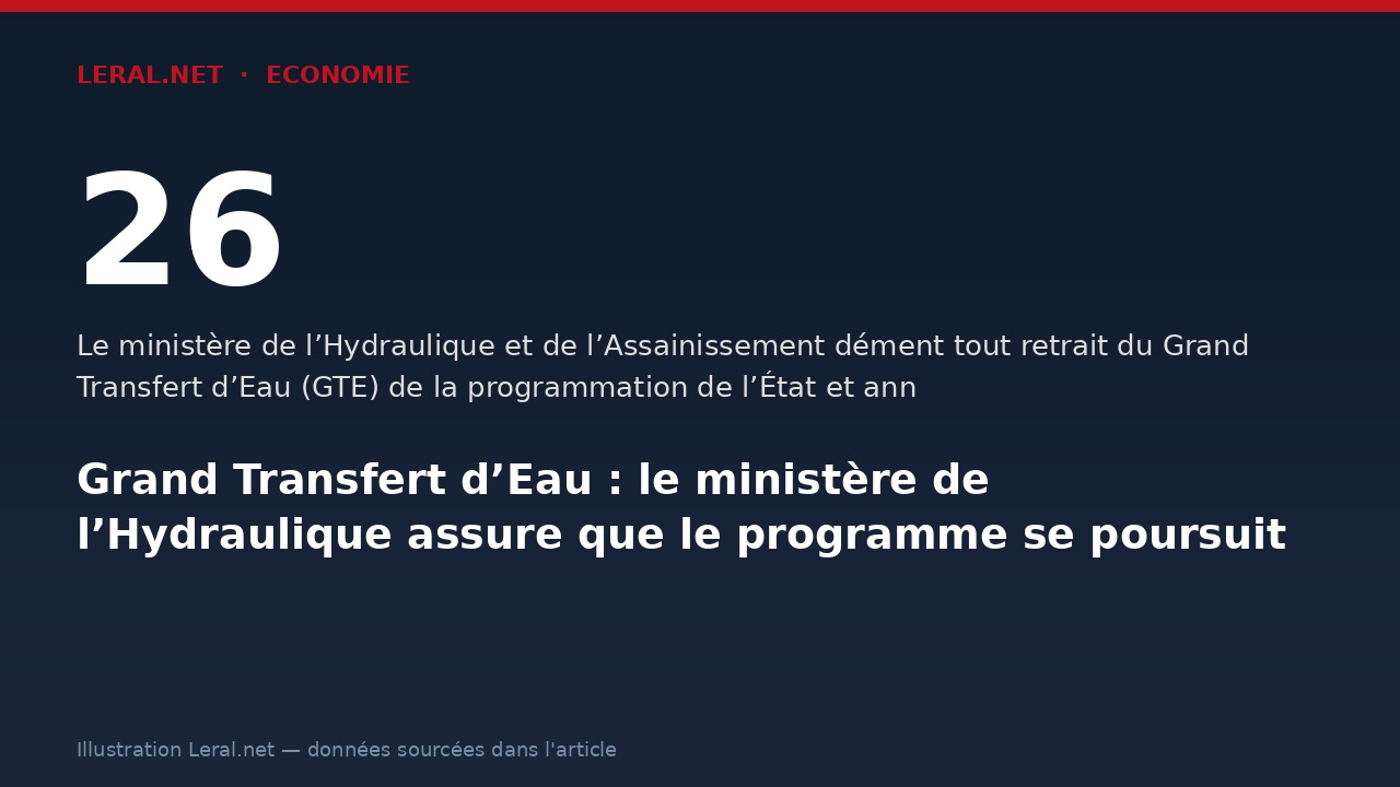 Grand Transfert d’Eau : le ministère de l’Hydraulique assure que le programme se poursuit