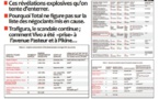 Vente de carburant toxique au Sénégal : Chronique d’un scandale