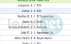 Europe : Ligue des champions UEFA -résultats des Matchs de ce mercredi, phase de poules, classements