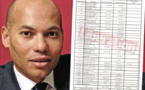 Affaire Karim Wade et Cie: L'Etat veut empocher 10 milliards de FCfa à  Monaco