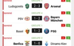 Football : résultats Ligue des champions