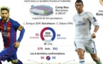 Clasico : FC Barcelone – Real Madrid, les compos d’équipe (Iniesta remplaçant)