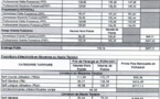 SENELEC : Baisse de 10% des tarifs d'électricité applicable à compter du 1er février 2017