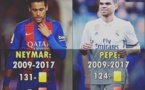 Photo – Inimaginable – Neymar a plus de cartons que Pepe