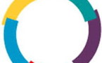 La célébration officielle de la Journée de la Francophonie aura lieu au Liban