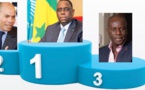 Les personnalités politiques les plus célèbres sur Facebook: Macky Sall, Karim Wade et Malick Gakou sur le podium, Idy 5ème, Khalifa Sall 6ème, Abdoul Mbaye 7ème  