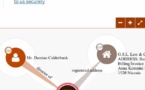 Exclusif- Sénégal- Affaire rachat Tigo : Le groupe Axian au cœur des Panama Papers.