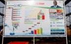 Keur Momar Sarr (KMS 3) : Macky Sall va lancer des travaux de construction de la nouvelle usine d’eau