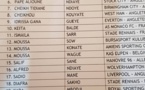 Mondial 2018 : Les 23 "Lions" d'Aliou Cissé