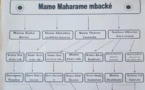Liens de parenté entre Serigne Touba et El Hadji Malick Sy