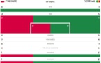 Pologne-Sénégal, les statistiques du match