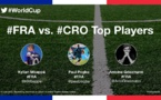 Coupe du Monde 2018 : Twitter dévoile les 3 joueurs les plus populaires de la finale !