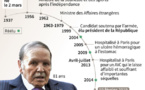 Algérie : le président Bouteflika maintient sa candidature à un 5e mandat mais promet de ne pas en briguer un 6e