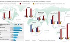 Impact dévastateur des maladies non-transmissibles sur la croissance économique du SENEGAL (Par Oussou SECK)