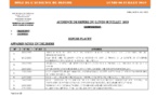 Tribunal du Commerce: Audiences des Référés de ce lundi 8 juillet 2019