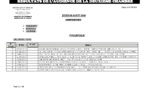 Tribunal du Commerce: Audiences de la 2e Chambre de ce jeudi 8 août 2019