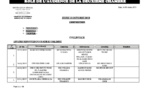 Tribunal du Commerce: Audiences de la 2e Chambre de ce jeudi 10 octobre