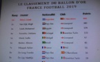 Le classement du Ballon d'or a fuité sur les RS: Mané classé 5e derrière Salah et CR7