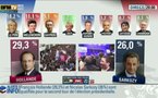 Hollande devant Sarkozy, Le Pen entre 18 et 20%