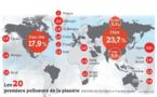 Le Brésil, leader sans influence du Rio + 20