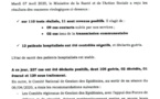 Propagation du coronavirus #Les cas communautaires inquiètent les autorités
