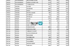 Liste (Quota) par commune des ménages bénéficiaires de l’aide alimentaire liée aux effets de la pandémie du COVID-19