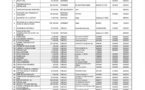 Force Covid-19 : 29 627 100 104 mobilisés (liste des donateurs)