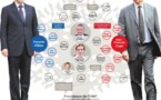 La guerre de positions fait rage à l'UMP