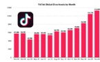Chiffres TikTok: un réseau social en pleine expansion !