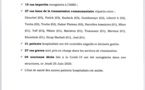 Covid-19: 121 cas positifs, 27 cas graves, 4 nouveaux décès, 15 cas importés, 27 cas communautaires...