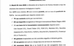 Covid-19: 95 nouveaux cas positifs dont 5 cas importés à AIBD, 30 cas graves, 79 contacts, 4 nouveaux décès...