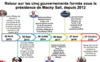 Infographie: Focus sur les cinq gouvernements sous Macky Sall depuis 2012