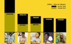 Top 5 des acteurs les plus suivis sur Ig: « Dudu fait des vidéos », véritable ambianceur du web sénégalais..Pod, Marichou...