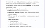 Covid-19: 152 nouveaux cas, 307 patients guéris, 32 cas graves, 4 décès