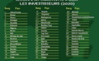 Classement 2020 des pays africains les plus attractifs pour les investisseurs : Le Sénégal 4ième, la Côte d’Ivoire toujours en tête