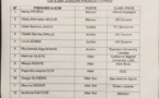 JO Tokyo: Liste des 16 « Lions » convoqués pour le tournoi qualificatif de Belgrade
