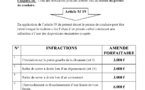 Circulation routière / Le tarif des contraventions : Le fameux reçu des 12.000 FCfa imposé aux chauffeurs, une arnaque ?
