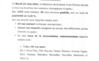 Covid-19: 35 nouveaux cas, 49 patients guéris, 8 cas graves, 1 décès... 