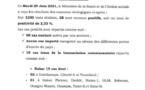 Covid-19: 28 nouveaux cas, 64 patients guéris, 11 cas graves, 2 décès...