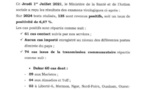 Covid-19: 135 nouveaux cas, 58 patients guéris, 11 cas graves, 2 décès