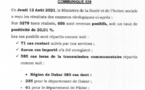 Covid-19: 656 nouveaux cas, 484 patients guéris, 63 cas graves, 9 décès...