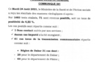 Covid-19: 71 nouveaux cas, 535 patients guéris, 45 cas graves, 17 décès...