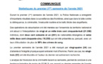 1er trimestre 2021: La Police a interpellé 21.358 individus, élucidé 23 meurtres sur 24 (Document)