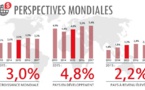 Banque mondiale/ Pour les économies fragiles: Un ralentissement de la croissance mondiale jusqu’en 2023, prédit