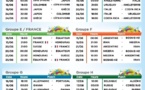 CM 2014 : le calendrier des matchs